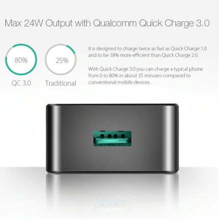 Fast Charge 18W USB Stekkerlader - Quick Charge 3.0 Muur Oplader Wallcharger AC Thuislader Adapter Wit