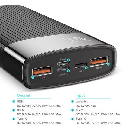 Powerbank 20.000mAh - QC/PD 3.0 met 3 Oplaadpoorten - Noodaccu Batterij Oplader - Wit