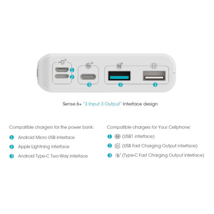 Sense 6 Externe 20.000mAh Powerbank Noodaccu Batterij Oplader Charger Wit