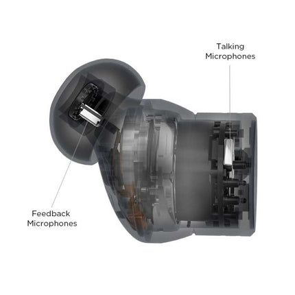 PistonBuds Pro Draadloze Oortjes - ANC Ruisonderdrukking Touch Control Oordopjes TWS Bluetooth 5.2 Earphones Earbuds Oortelefoon Wit