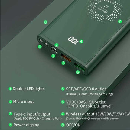 10.000mAh Draadloze Qi Oplader + Powerbank - Quick Charge 4.0 Noodaccu Batterij Wireless Charger Pad Groen
