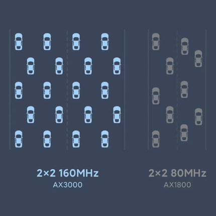 AX3000 WiFi Router - Draadloos Repeater Gigabit Versterker Signaal Booster 5GHz - Zwart