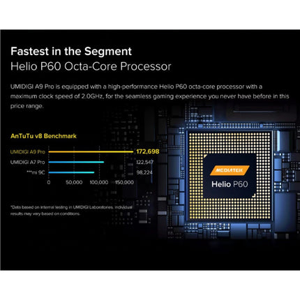 A9S Pro Smartphone Forest Green - Unlocked SIM Free - 8 GB RAM - 128 GB Opslag - 48MP Quad Camera - 4150mAh Batterij - Nieuwstaat - 3 Jaar Garantie