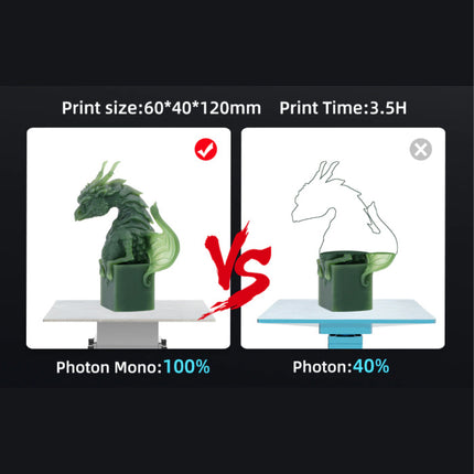 Photon Mono 3D Printer met 2.8" 2K Monochroom LCD - Hoge Afdruksnelheid / Middelgroot Printoppervlak / Hoge Precisie / Stevig Frame