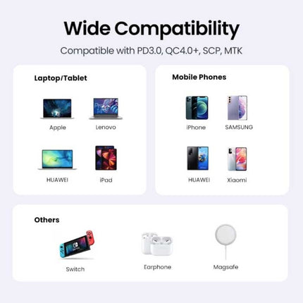 65W Stekkerlader met 100W Oplaadkabel - GaN / Quick Charge 4.0 / PD USB Oplader Muur Lader Stekkerlader Adapter