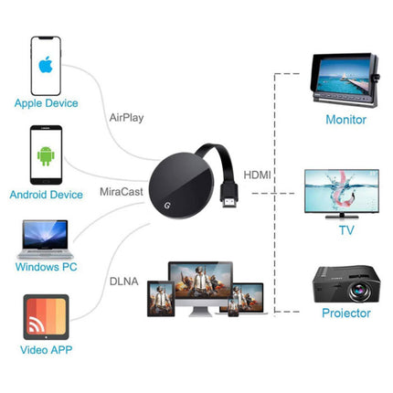G7S TV Stick voor Miracast / Airplay / Anycast / DLNA - 1080p HD Cast HDMI Receiver Ontvanger iOS & Android