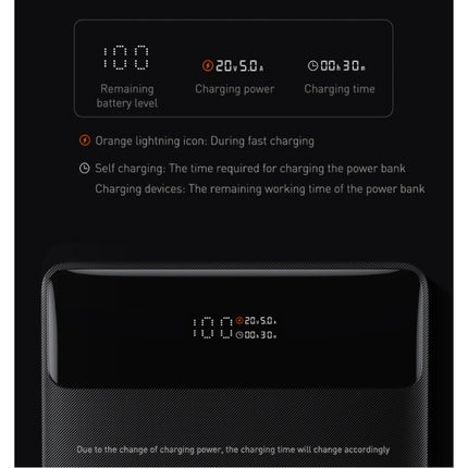 Powerbank 20.000mAh met 4 Oplaadpoorten  - 100W PD Externe Noodaccu LED Display Batterij Oplader Charger Zwart