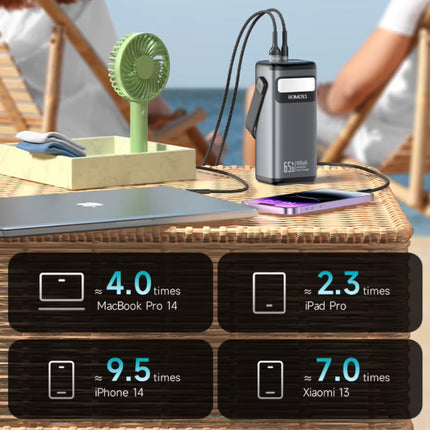 65W Powerbank - 40.000mAh - 3 Oplaadpoorten - Externe Accu Batterij Oplader - Zilver