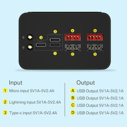 50X Powerbank met 4 Uitvoer/3 Invoer Poorten 50.000mAh - Ingebouwde Zaklamp - Externe Noodaccu Batterij Oplader Charger Wit