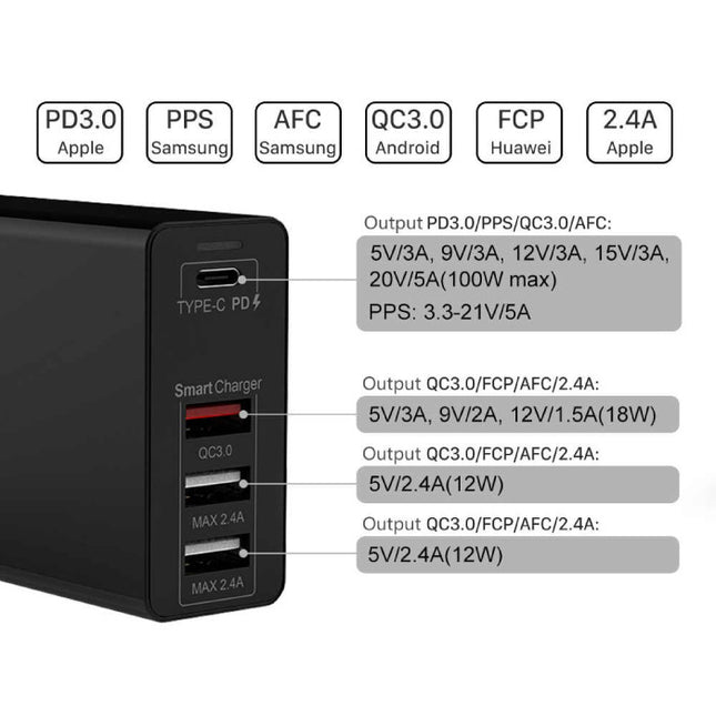 4-Port Oplaadstation - PD / QC3.0 / 2.4A - 100W Power Delivery USB Fast Charge - Oplader Muur Stekkerlader Wallcharger AC Thuislader Adapter Wit