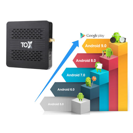 TOX1 TV Box Mediaspeler Android 9.0 Kodi - Bluetooth 4.2 - 4K - 4GB RAM - 32GB Opslagruimte