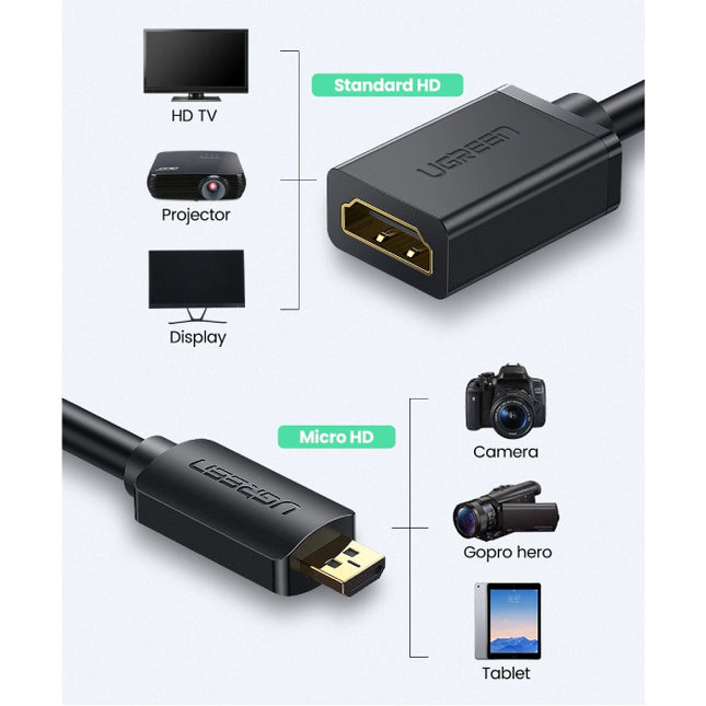 Micro-HDMI naar 19-pin HDMI Converter Adapter Kabel - 4K 60Hz High Speed 22cm Zwart
