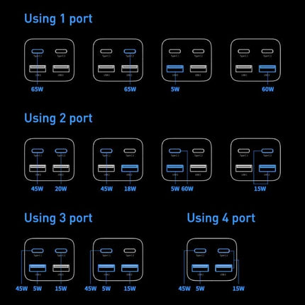 65W Oplaadblok - Quad 4-Port GaN USB Fast Charge - Oplader Muur Wallcharger AC Thuislader Stekkerlader Adapter Zwart