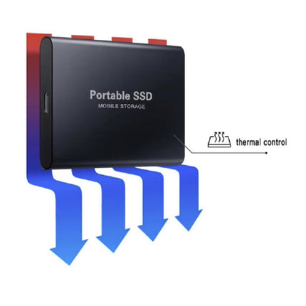 Externe SSD Kaart - USB Harde Schijf - 1 TB - Geheugen Kaart voor PC / Laptop - Rood