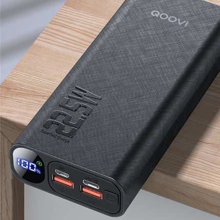 20.000mAh Powerbank met 3 Oplaadpoorten - 20W Power Delivery - Externe Noodaccu Batterij Oplader Wit