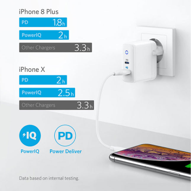 PowerIQ Dual Port Muur Oplader Wallcharger AC Thuislader Stekkerlader Adapter Wit