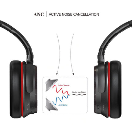 ANC7S Draadloze Koptelefoon Bluetooth Wireless Headphones HiFi