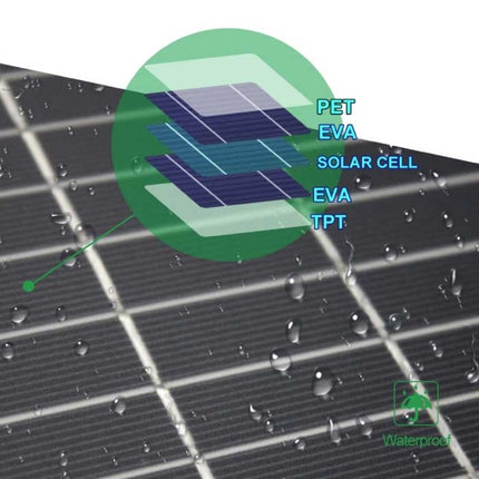 Solar Oplader met 4 Zonnepanelen 28W -3 Oplaadpoorten - Monokristallijn  - Draagbare Zonne-energie Batterij Lader Zwart
