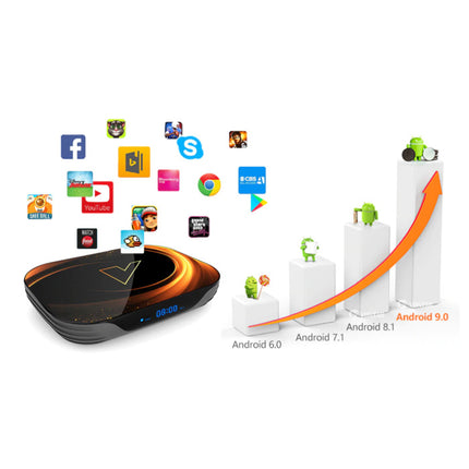 X3 TV Box Mediaspeler Android 9.0 Kodi met Draadloos RGB Toetsenbord - Bluetooth 4.0 - 8K - 4GB RAM - 32GB Opslagruimte