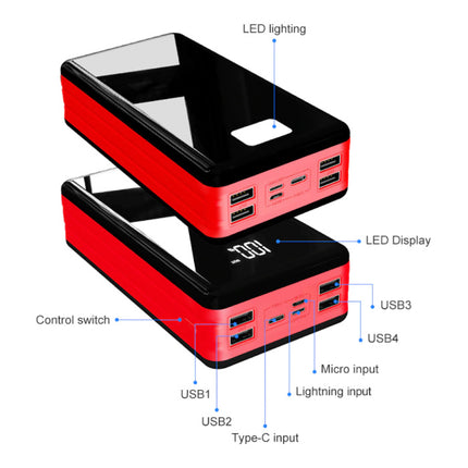 80.000mAh Powerbank met 4 Poorten - Ingebouwde Zaklamp - Externe Noodaccu Batterij Oplader Charger Zwart