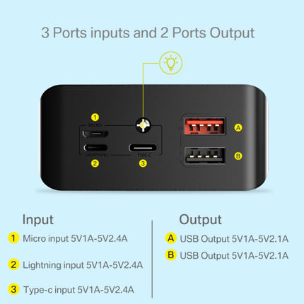 30X Powerbank met 2 Uitvoer/3 Invoer Poorten 30.000mAh - Ingebouwde Zaklamp - Externe Noodaccu Batterij Oplader Charger Wit
