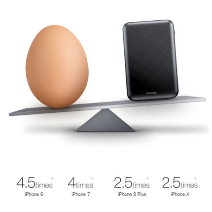 10.000mAh Mini Powerbank Externe Noodaccu Batterij Draagbare Oplader