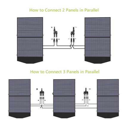Solar Oplader 18V/60W - MC4 Output - Vouwbaar Zonnepanneel - Lader op Zonne-energie 