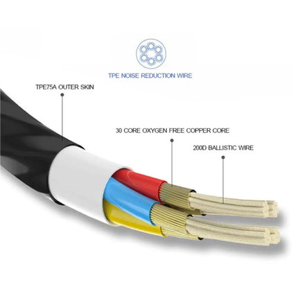 S18 Oortjes met Microfoon en One Button Control - 3.5mm AUX Oordopjes Wit