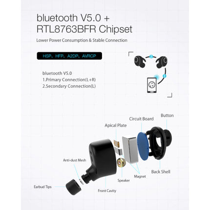 BW-FYE4 Draadloze Oordopjes - TWS Oortjes True Touch Control Oortjes Oordopjes Bluetooth 5.0 Wireless Buds Earphones Oortelefoon Zwart
