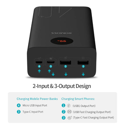 Zeus 40.000mAh Powerbank met 4 Poorten - LED Display Externe Noodaccu Batterij Oplader Charger Zwart