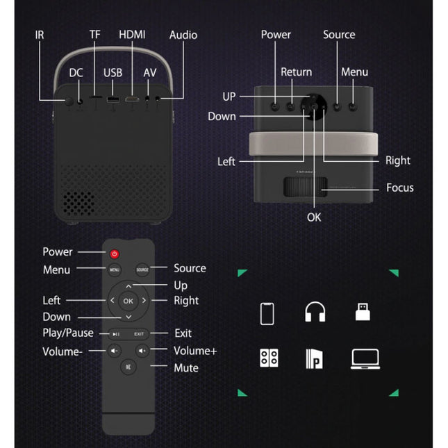 BW-VP7 Mini LCD Projector met Speaker - Mini Beamer Home Media Speler - 5000 Lumen