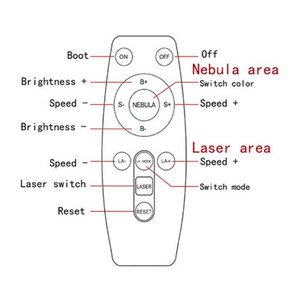 Astronaut met Ster - Sterren Ruimte Projector met Afstandsbediening - Sterrenhemel Sfeerlamp Wit
