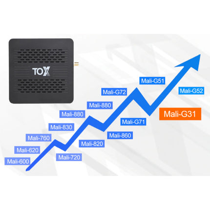 TOX1 TV Box Mediaspeler Android 9.0 Kodi - Bluetooth 4.2 - 4K - 4GB RAM - 32GB Opslagruimte