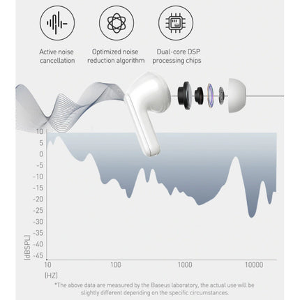 S1 Draadloze Oortjes - ANC True Touch Control TWS Bluetooth 5.0 Earphones Earbuds Oortelefoon Blauw