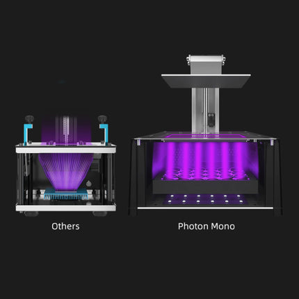 Photon Mono 3D Printer met 2.8" 2K Monochroom LCD - Hoge Afdruksnelheid / Middelgroot Printoppervlak / Hoge Precisie / Stevig Frame