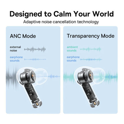 Bowie M2 Draadloze Oortjes - ANC/ENC Headset Oordopjes TWS Bluetooth 5.3 - Wit