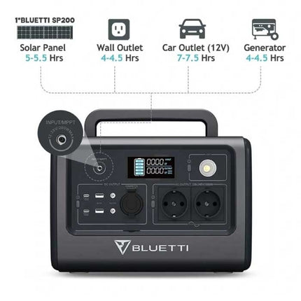 EB70 Oplaadstation 716Wh - 1000W AC/DC Generator Solar MPPT Batterij Oplader Blauw